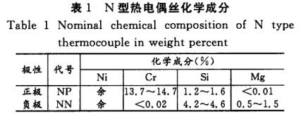 N型熱電偶絲化學成分