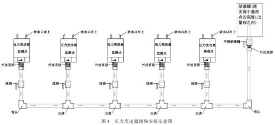 壓力變送器現場安裝示意圖