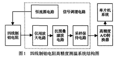 四線制鉑電阻高精度測溫系統結構圖